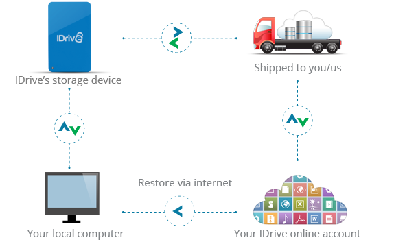 Idrive Portable New